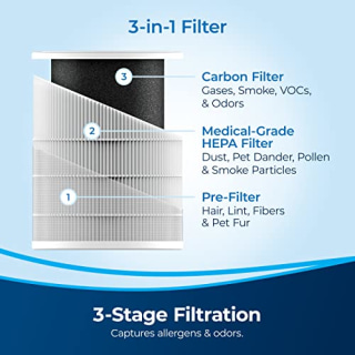 BISSELL Air180  Air Purifier For Home, Bedroom, HEPA Filter, Filters Smoke, Allergies, Pet Dander, Odor, Dust, Gray, 34964