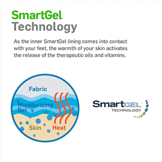 NatraCure Moisturizing Gel Gloves