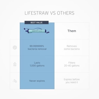 APD BESTSELLERS BACON - LifeStraw Personal Water Purifier for Hiking, Camping, Travel, and Emergency Preparedness