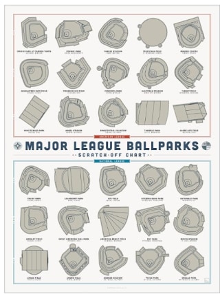 Major League Ballparks Scratch-Off Chart