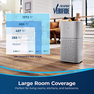 BISSELL Air180 Air Purifier For Home, Bedroom, HEPA Filter, Filters Smoke, Allergies, Pet Dander, Odor, Dust, Gray, 34964