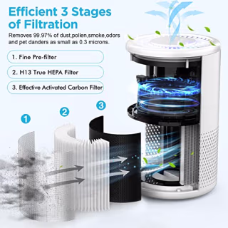 MOOKA Air Purifiers for Home Large Room up to 1076ft?, H13 True HEPA Air Filter Cleaner, Odor Eliminator, Remove Smoke Dust Pollen Pet Dander, Night Light(Available for California)