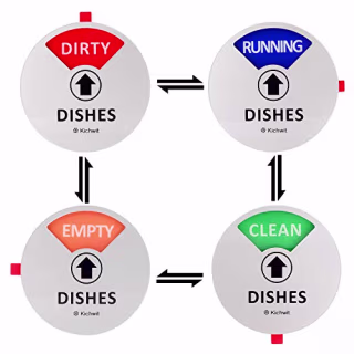 Kichwit Dishwasher Magnet