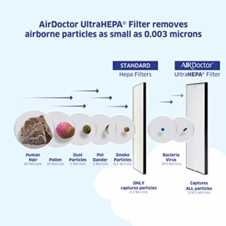 AIRDOCTOR AD3000 Air Purifier for Home and Large Rooms with UltraHEPA, Carbon, VOC Filters and Air Quality Sensor. Removes Particles 100x Smaller Than HEPA Standard
