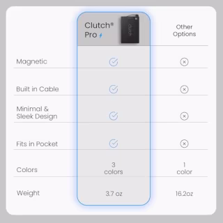 Clutch Pro World's Thinnest Portable Charger