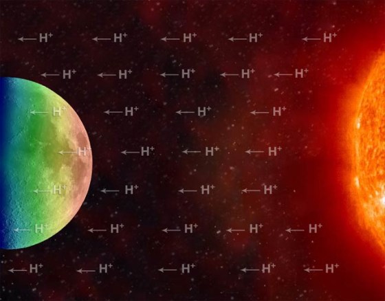Image: An illustration showing the stream of charged hydrogen ions carried from the sun to the moon by the solar wind. Scientists think this process might explain the possible presence of hydroxyl or water on the moon.