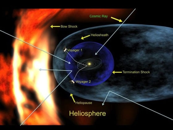 Galactic cosmic rays hit 50-year high