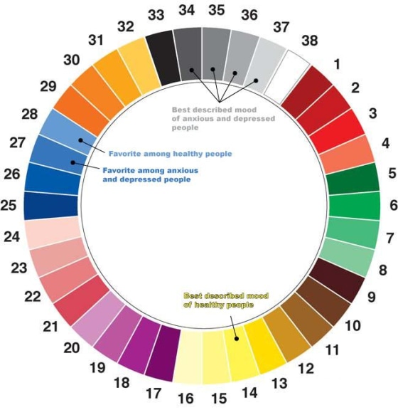 Different colors describe happiness depression