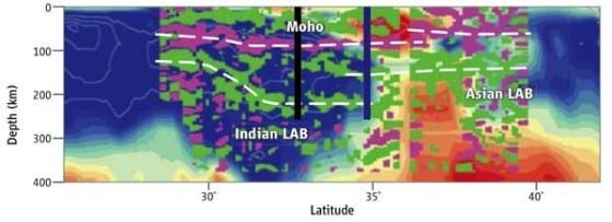 Image: Seismic profile