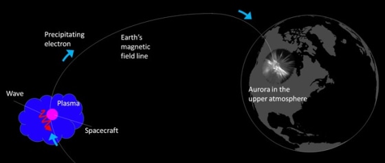 Image: Chorus Waves