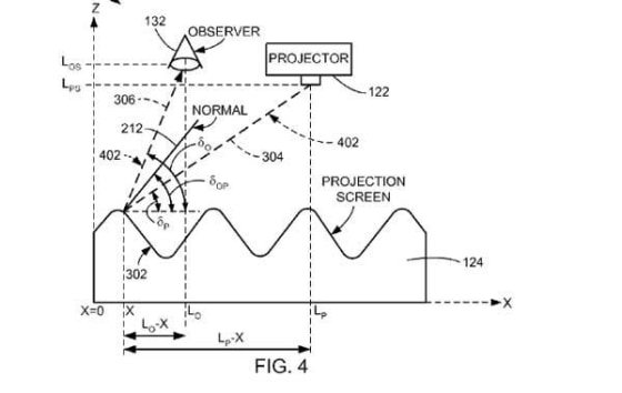 Image: Apple diagram
