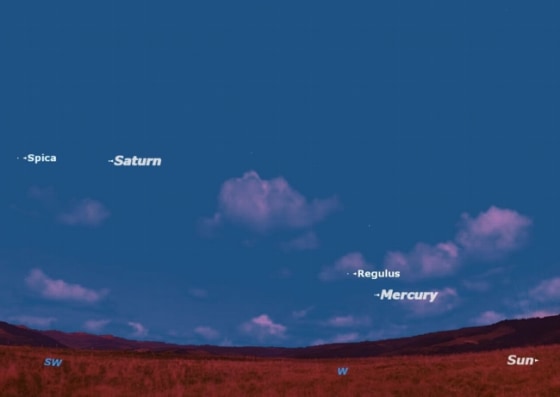 Just after sunset this week, look for a string of bright objects in evening twilight: planets Mercury and Saturn, and first magnitude stars Spica and Regulus.