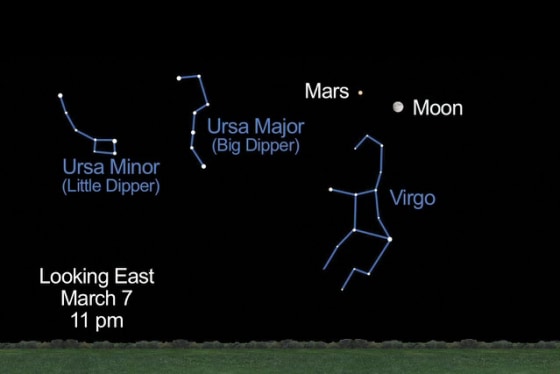 This NASA sky map shows the locations of Mars and the moon in the eastern sky as they will appear on Wednesday night.