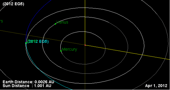Image: Graphic of asteroid orbit