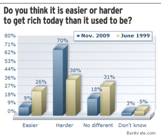 The Rich Are Spending on Luxury Goods Like It's 1999