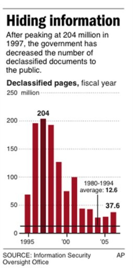 White House urged to be less secret, more open