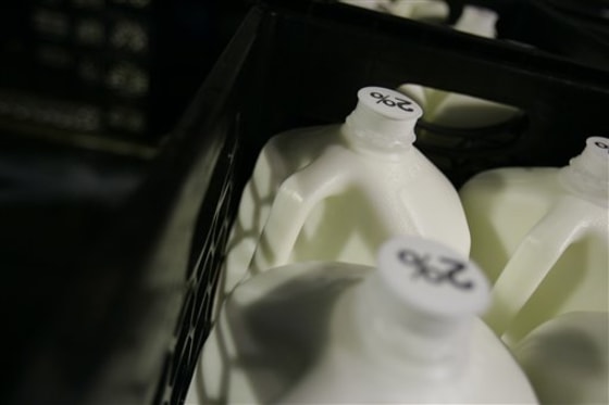 Milk Prices