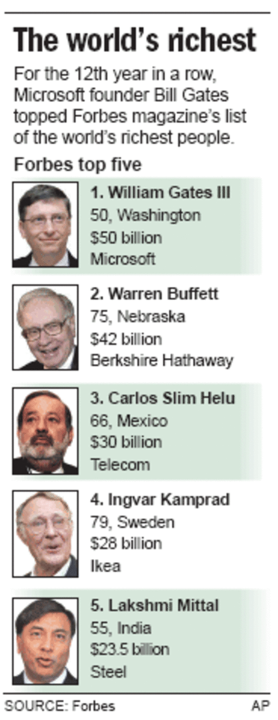Who is the richest person of all time? - Top ten billionaires: who are the richest  people in the world? - Page 2