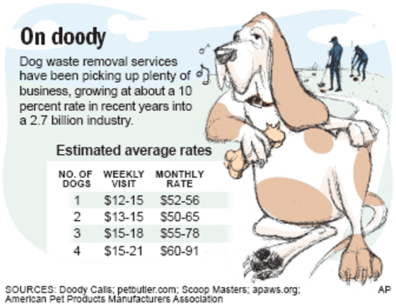 PET WASTE REMOVAL