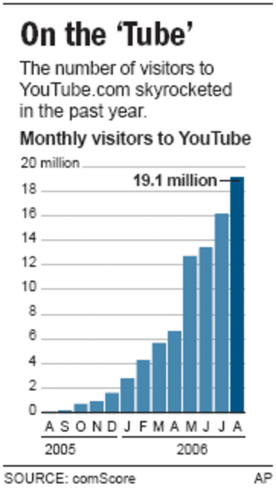 Google Buys Youtube For 1 65 Billion
