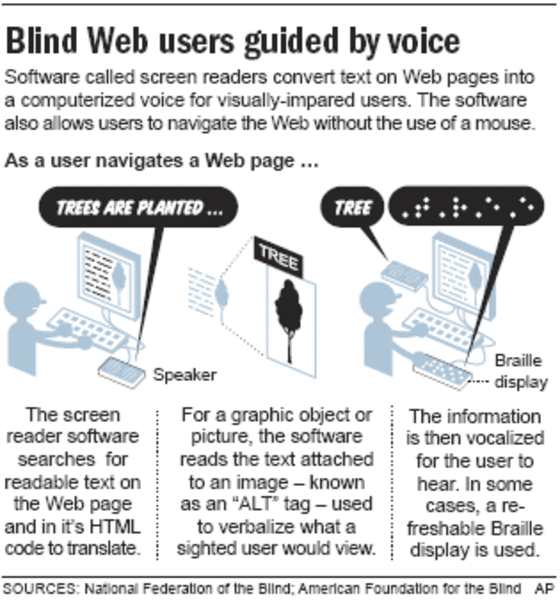 best screen reader software for blind best screen reader software for blind