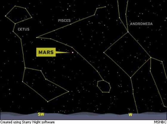 Chart shows Mars' location in the sky at 9 p.m. local time at midnorthern latitudes.