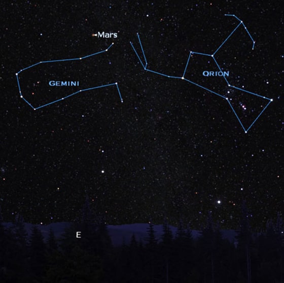 Red alert: Mars shines bright in December