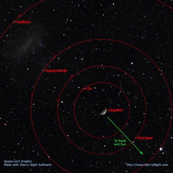 Jupiter will hide all three of its Galilean moons this week. The configuration shown will occur at 11:50 p.m. Eastern time on May 21 or 12:50 a.m. Atlantic time.