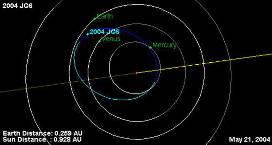 An orbital chart shows the newfound asteroid's highly elliptical orbit in comparison to those of Mercury, Venus and Earth.