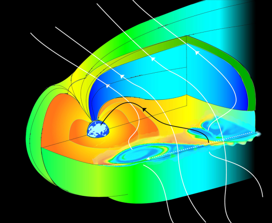 This three-dimensional cutaway charts Earth's magnetosphere. The swirls sketched on the boundary layer are the Kelvin-Helmholtz vortices discovered by the Cluster spacecraft.