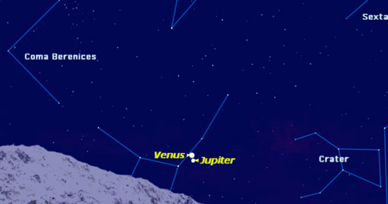 This chart shows the position of Venus and Jupiter in the east-southeast sky, just before dawn, as seen from midnorthern latitudes.