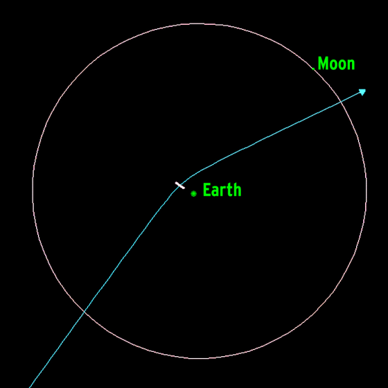 Watch an asteroid whiz by in 2029