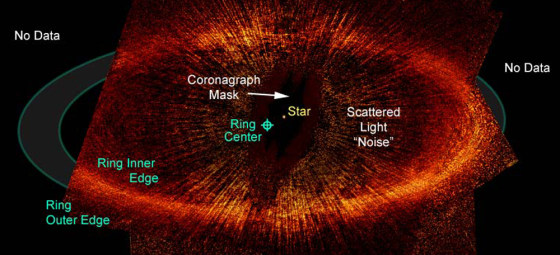 This annotated version of an image from the Hubble Space Telescope shows features of a dusty ring surrounding the star Fomalhaut. The glare of the star itself has been blocked out using a coronagraph mask. Some light "noise" from the star is still visible, as can be seen in the "spokes" of the wheel-like disk. The fact that the ring is off center with respect to the star indicates that an unseen planet is present.