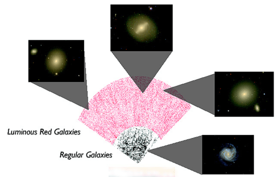 Distance Between Galaxies Distances Between Galaxies Cosmic Map Highlights Knowledge Gap