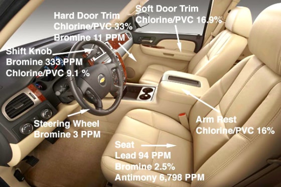 The Ecology Center tested 200 vehicle interiors for chemical content. In this photo, the group shows some areas in a 2007 Chevy Silverado and their chemical composition in percentages or parts per million. For the ppm numbers, 10,000 ppm represents 1 percent of weight, the group said.
