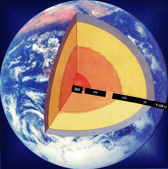 An artist's rendition of the Earth's interior structure. As depth increases in the planet, so does the temperature and pressure. In this diagram the crust and upper mantle is grey, the lower mantle is yellow, the outer is core orange, and the inner core is bright orange.