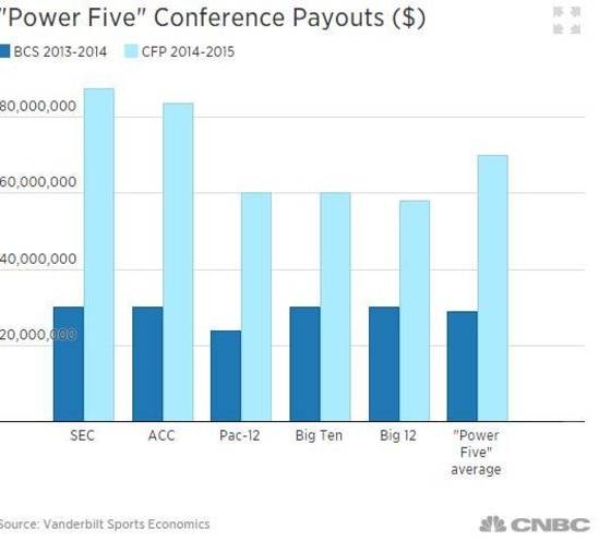 NFL Playoffs Down 5% In Ad Revenues, Viewership Higher 01/22/2019