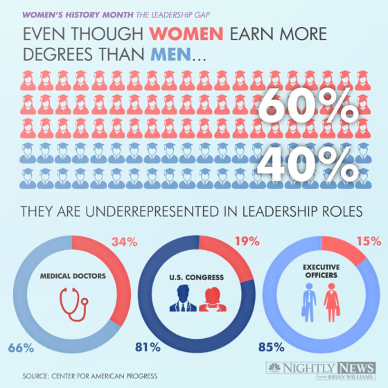 Women of Color and the Wage Gap - Center for American Progress