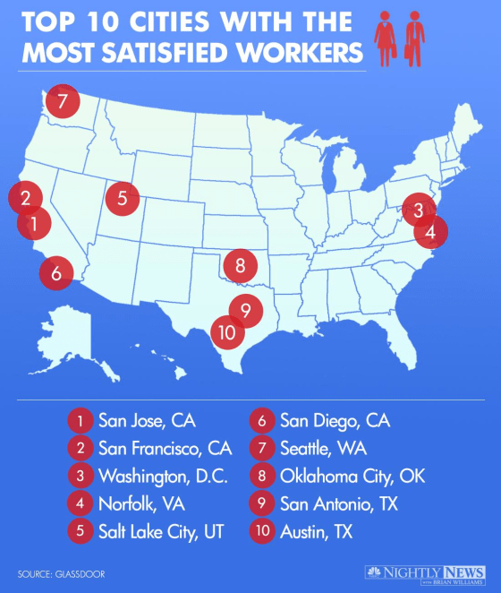 Employee satisfaction