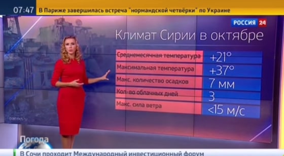 Image: Weather forecast on Russia 24