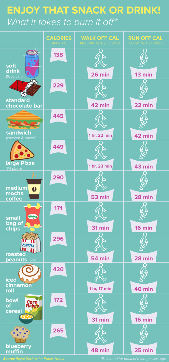 How Can I Burn Off the Calories in One Donut? - Catholic Health Today