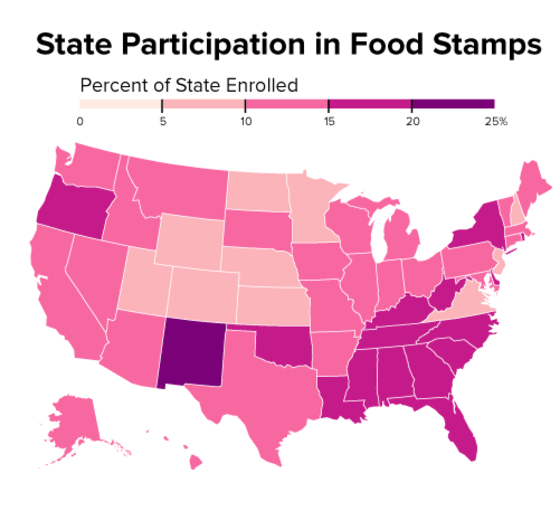 A map showing what percentage of a state's population is enrolled in the food stamp program.