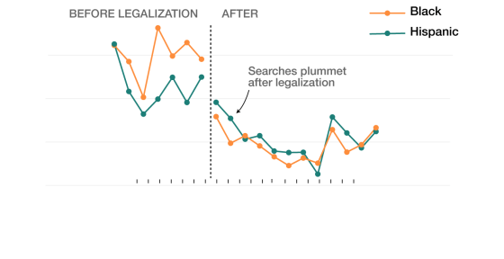 Image: Graph in relation to marijuana searches.