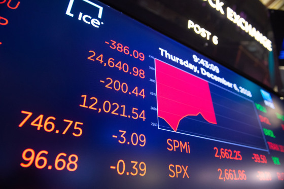 Image: The opening numbers of the Dow Industrial Average at the New York Stock Exchange on Dec. 6, 2018.