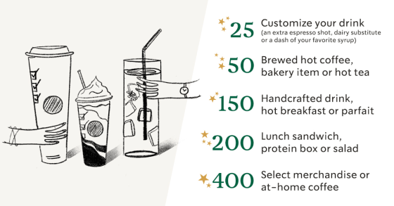 most expensive starbucks drink for 150 stars