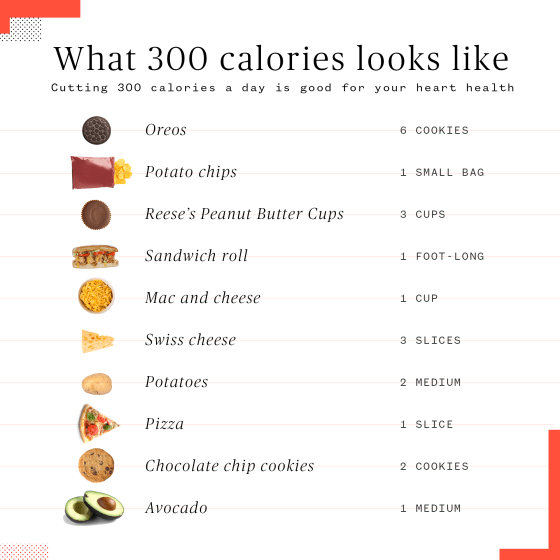 Exercise to lose 300 calories a day sale