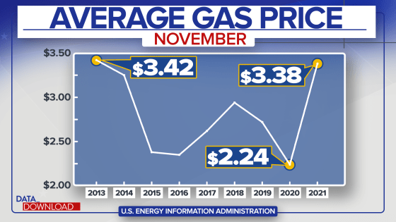 2020 gasoline prices