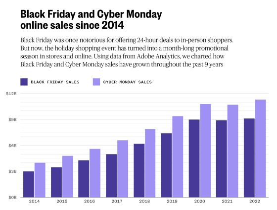 Why Is It Called Black Friday? The Theories and History, Explained