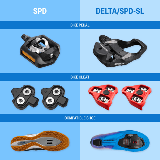 Cycling shoe cleat types sale