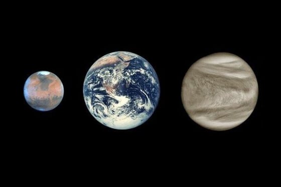 Comparing the climates of the terrestrial planets Mars, Earth and Venus is a complex task.